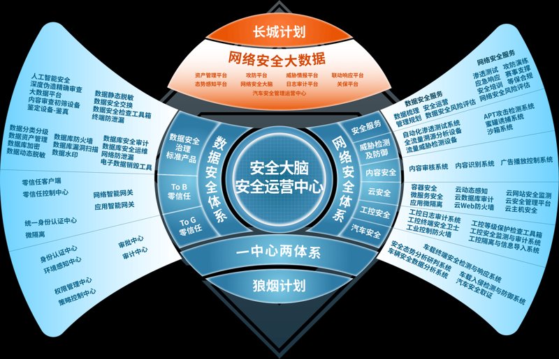 企业管理软件定制：企业的智慧伙伴